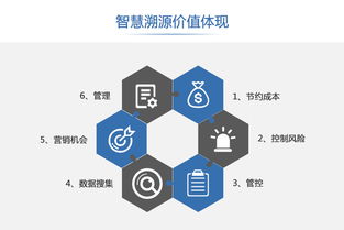 食用油安全追溯平臺為企業(yè)制造的價值