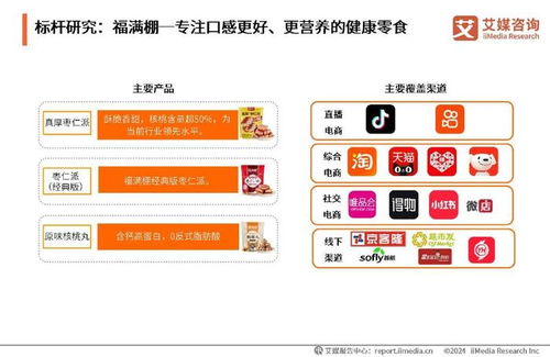 艾媒咨詢深度剖析2024年中國果干蜜餞行業(yè)創(chuàng)新浪潮與消費新風尚